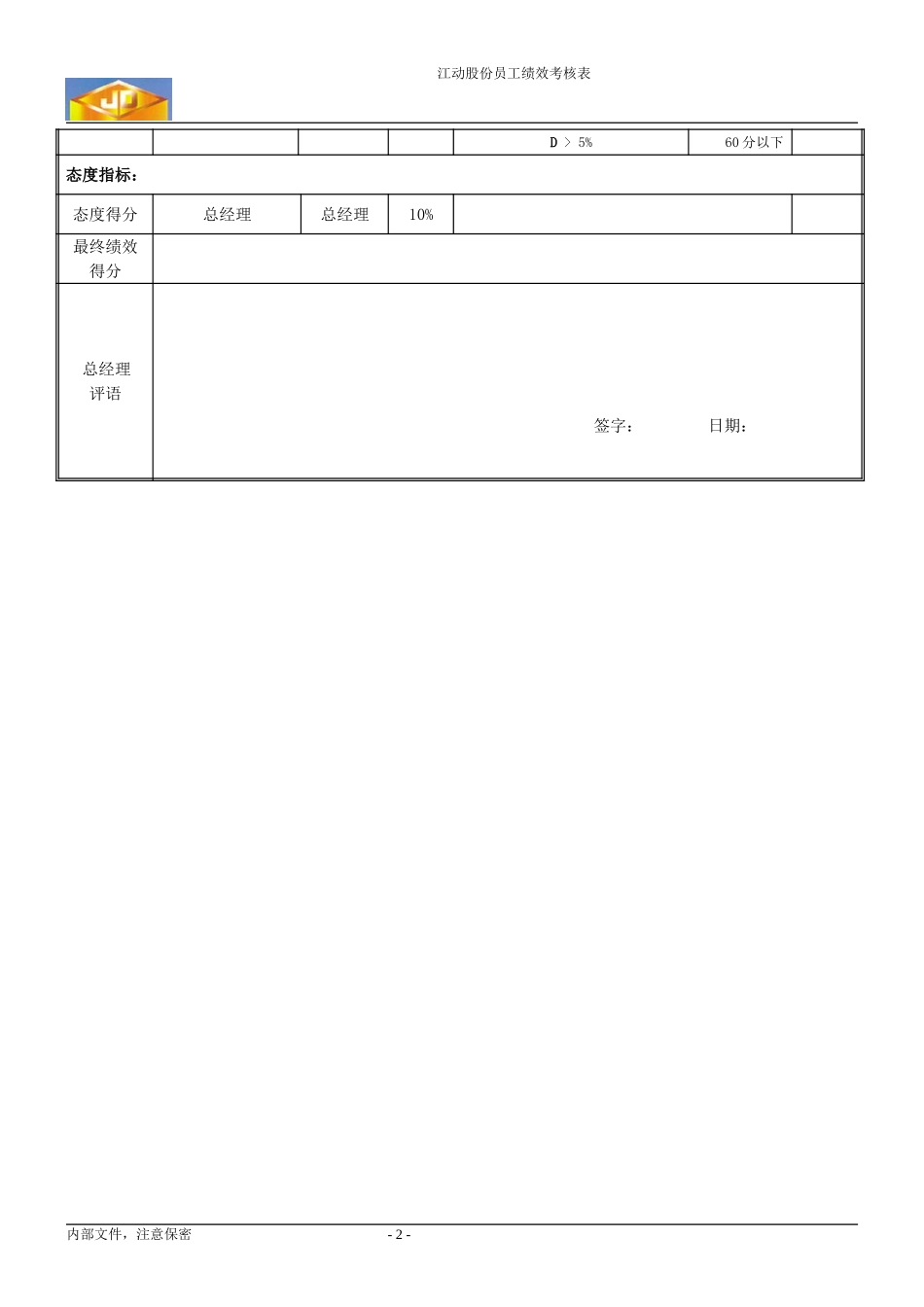 绩效考核指标---行政人事副总.doc_第2页