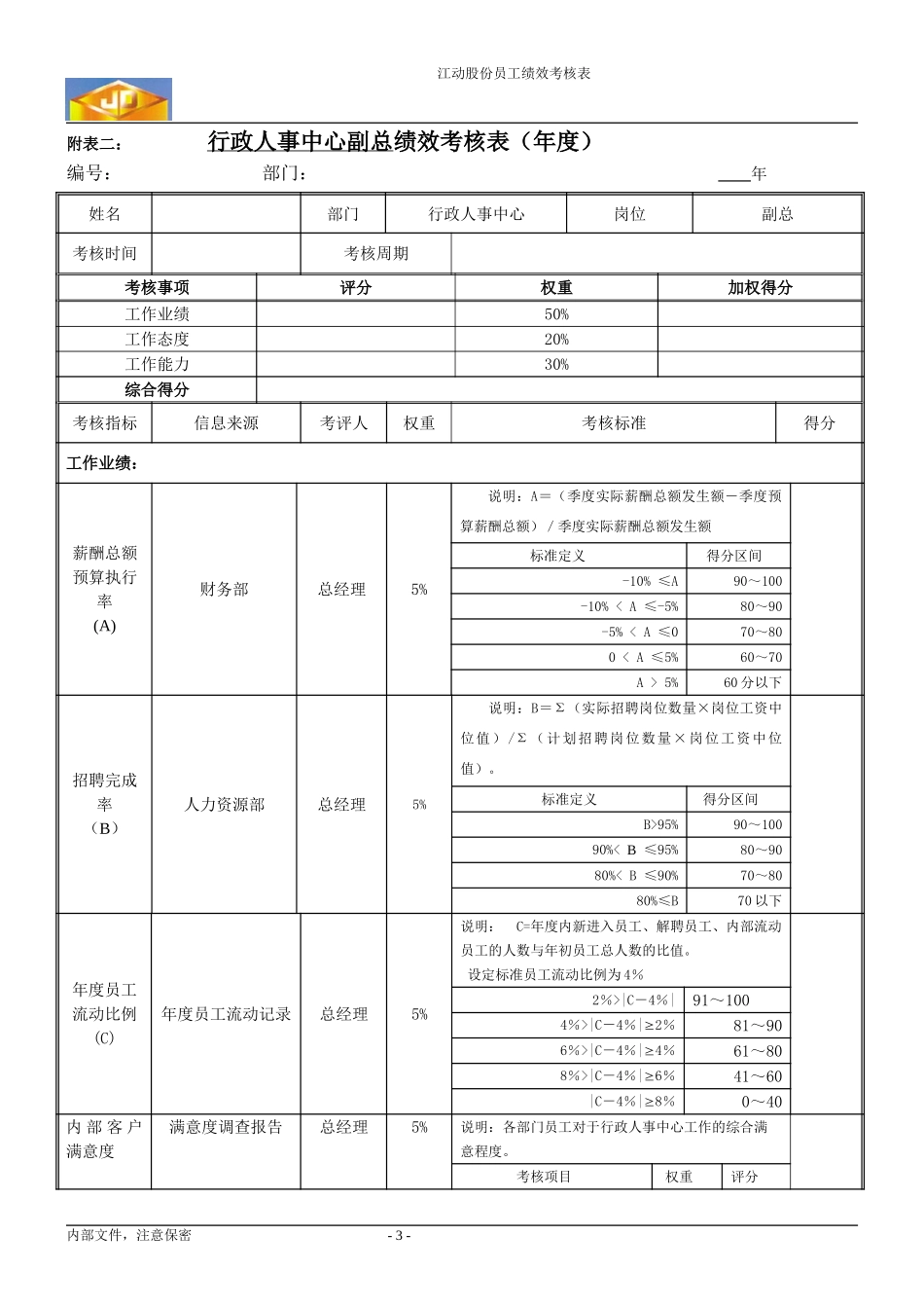 绩效考核指标---行政人事副总.doc_第3页