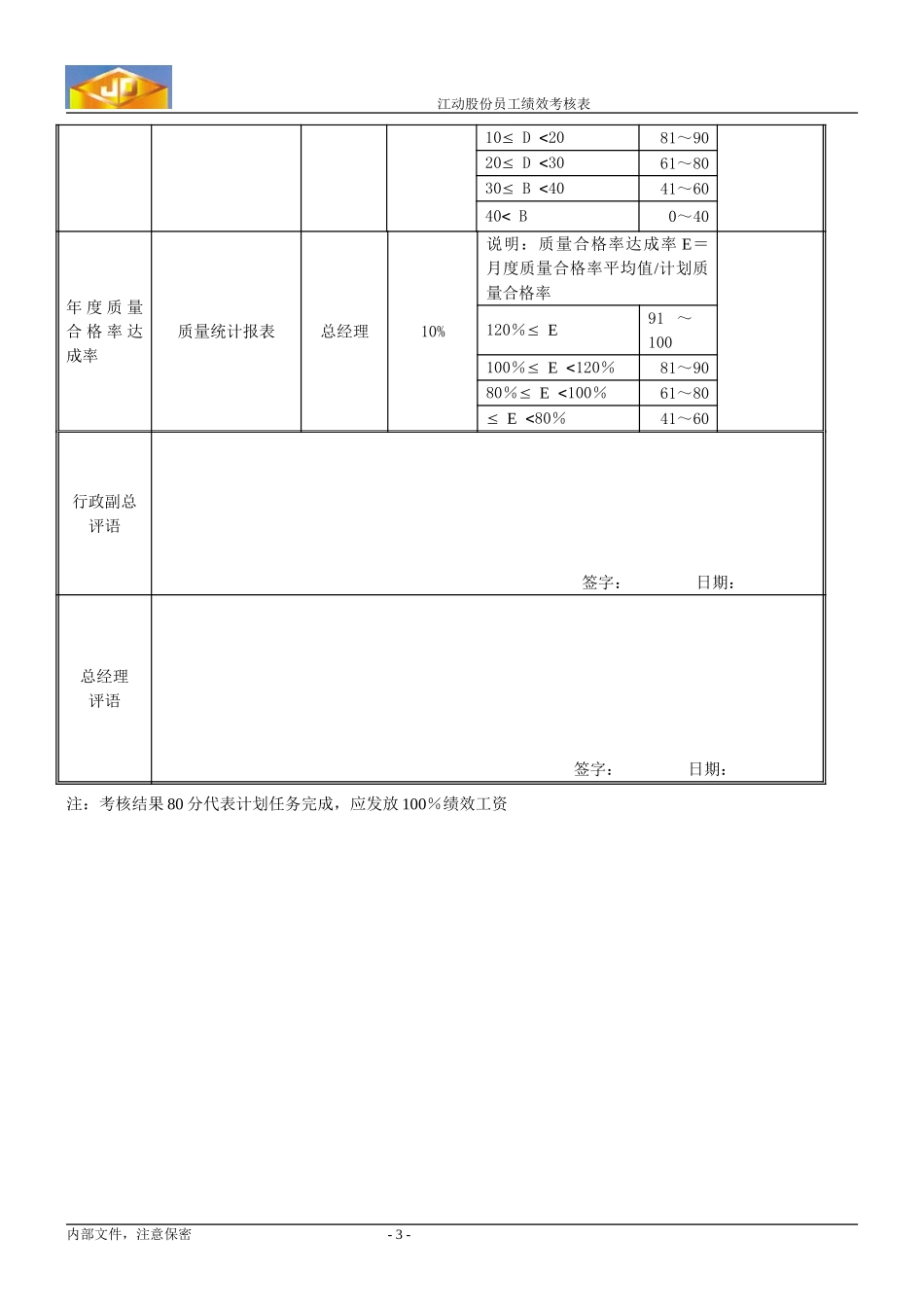 绩效考核指标---销售系统.doc_第3页