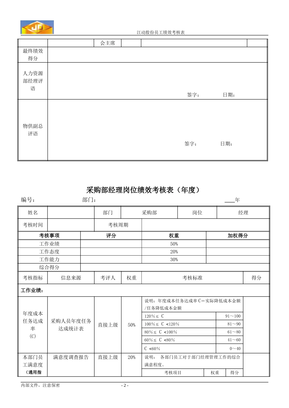 绩效考核指标---采购部经理010.doc_第2页