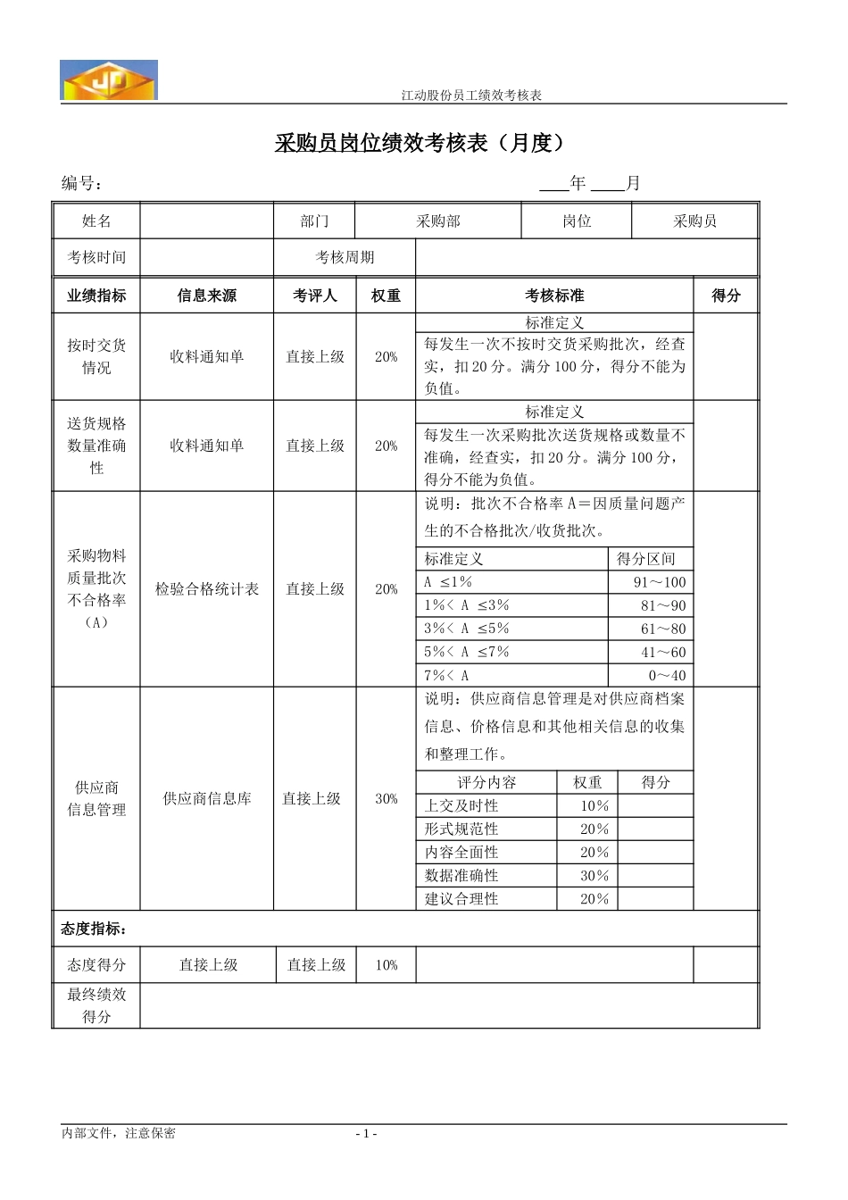 绩效考核指标---采购员040.doc_第1页