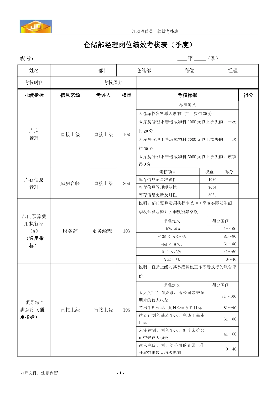 绩效考核指标---仓储部经理010.doc_第1页