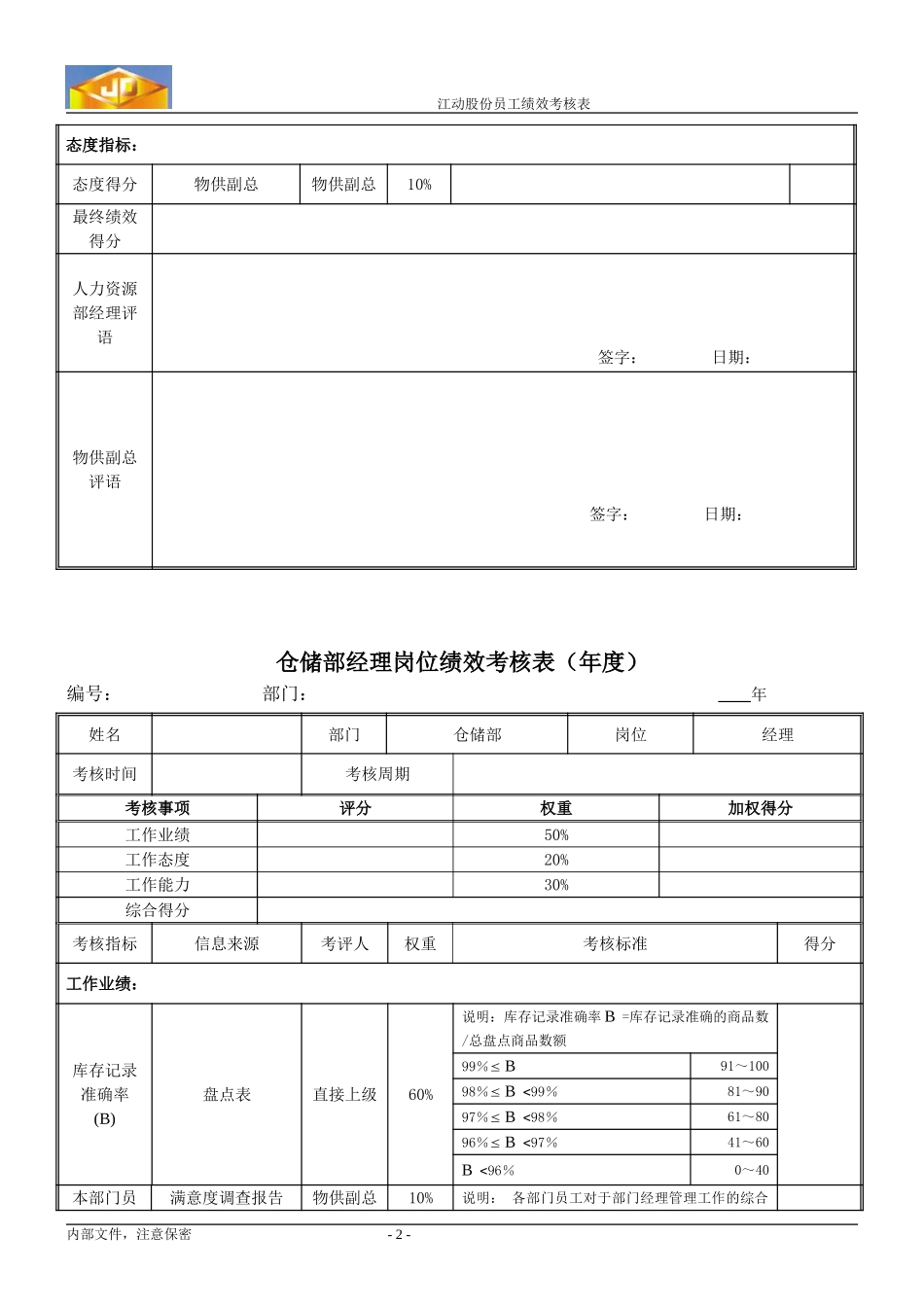 绩效考核指标---仓储部经理010.doc_第2页