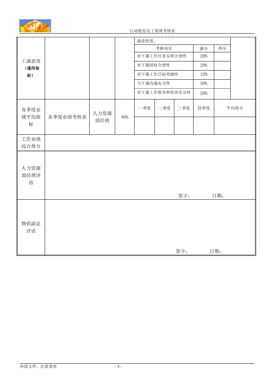 绩效考核指标---仓储部经理010.doc_第3页
