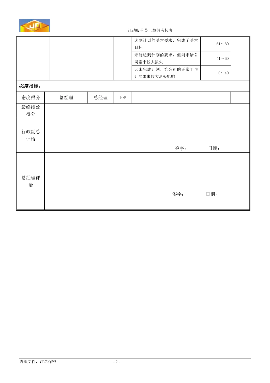绩效考核指标---物供副总010.doc_第2页