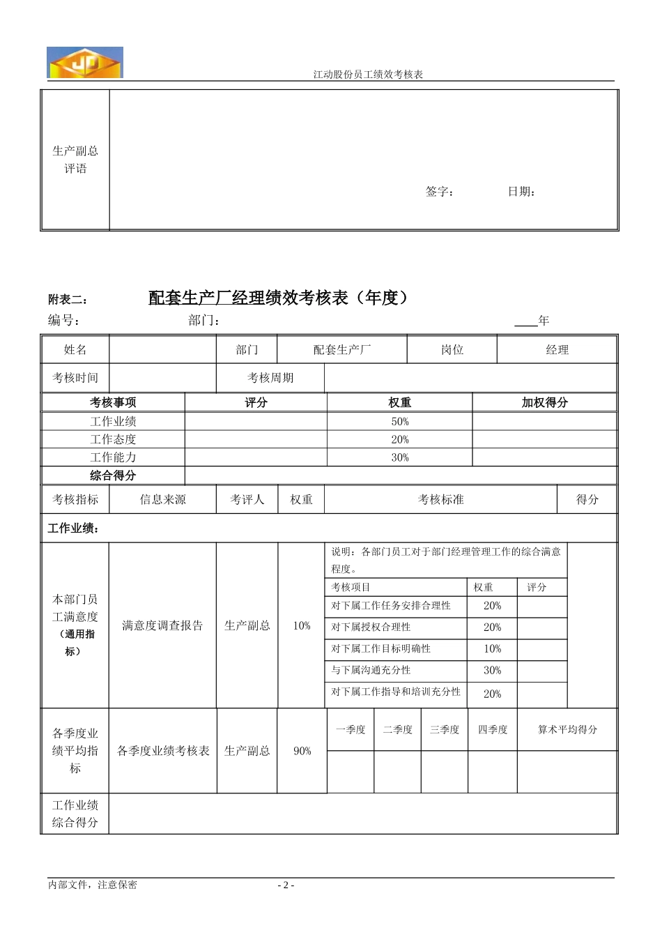 绩效考核指标---配套厂经理.doc_第2页