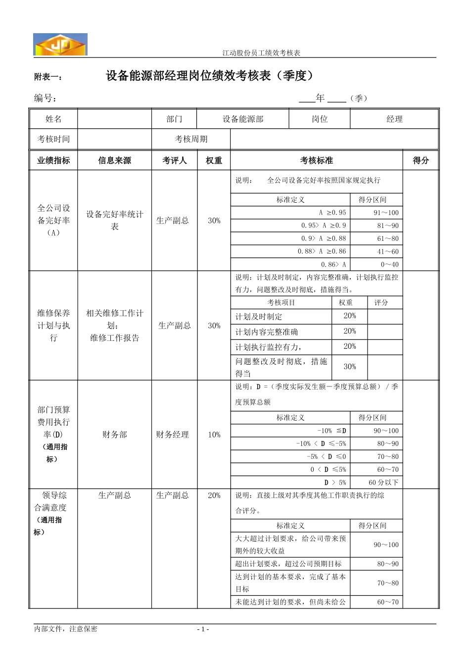 绩效考核指标--设备能源部经理.doc_第1页