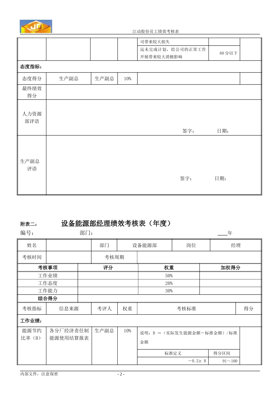 绩效考核指标--设备能源部经理.doc_第2页