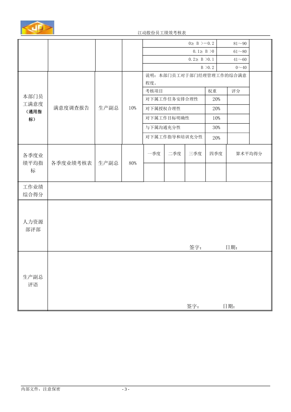绩效考核指标--设备能源部经理.doc_第3页