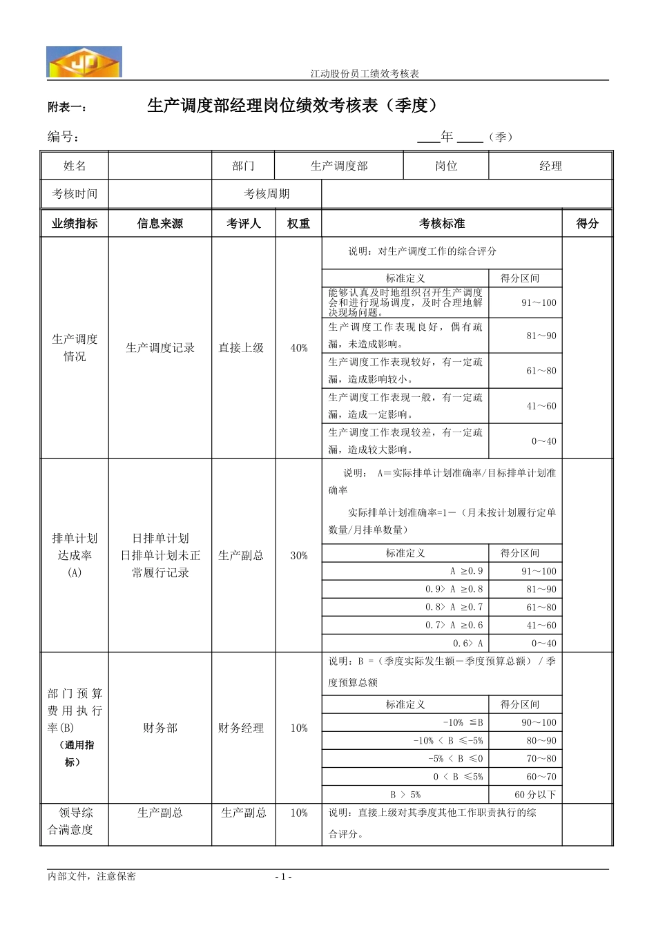 绩效考核指标--生产调度部经理.doc_第1页
