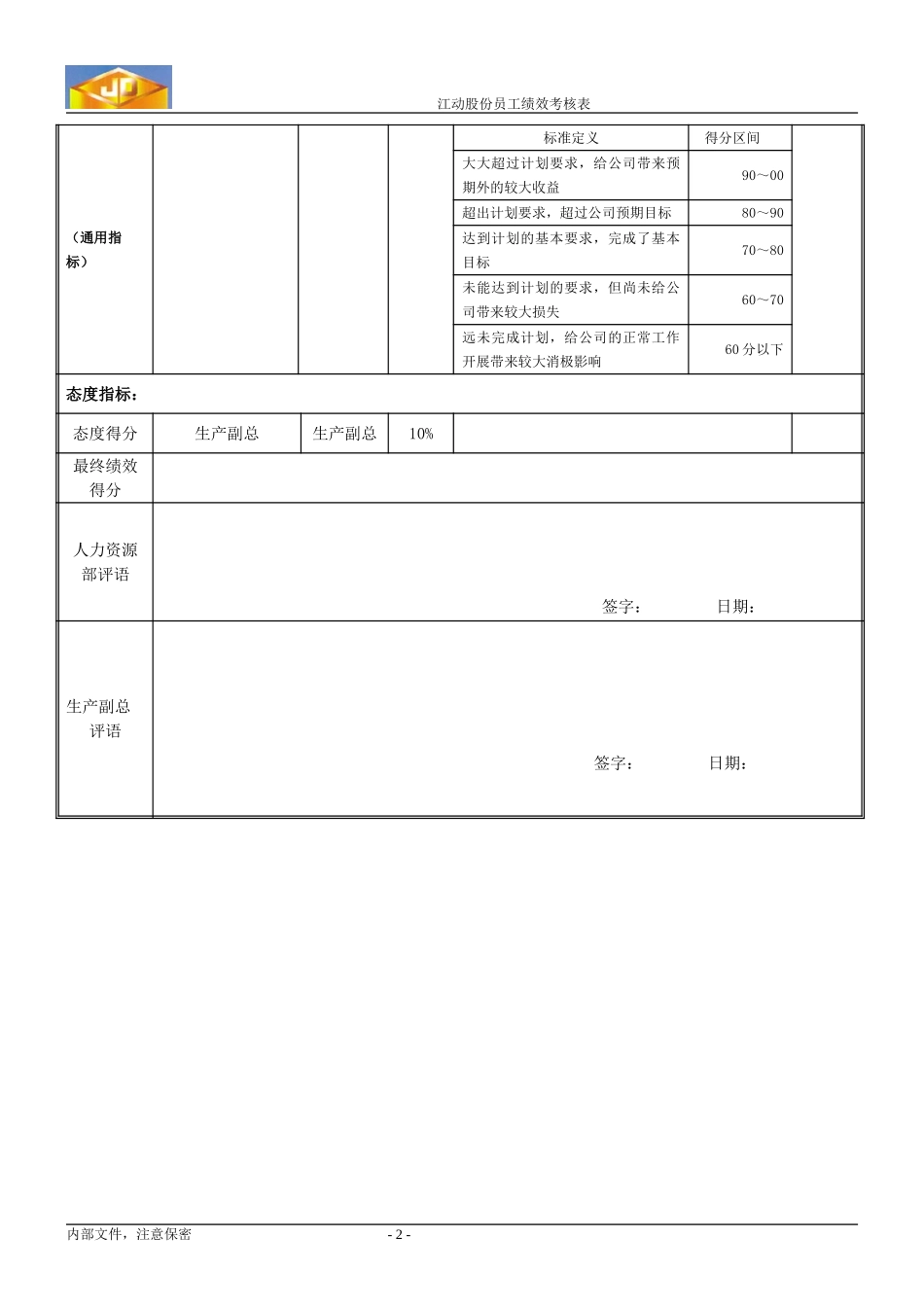 绩效考核指标--生产调度部经理.doc_第2页