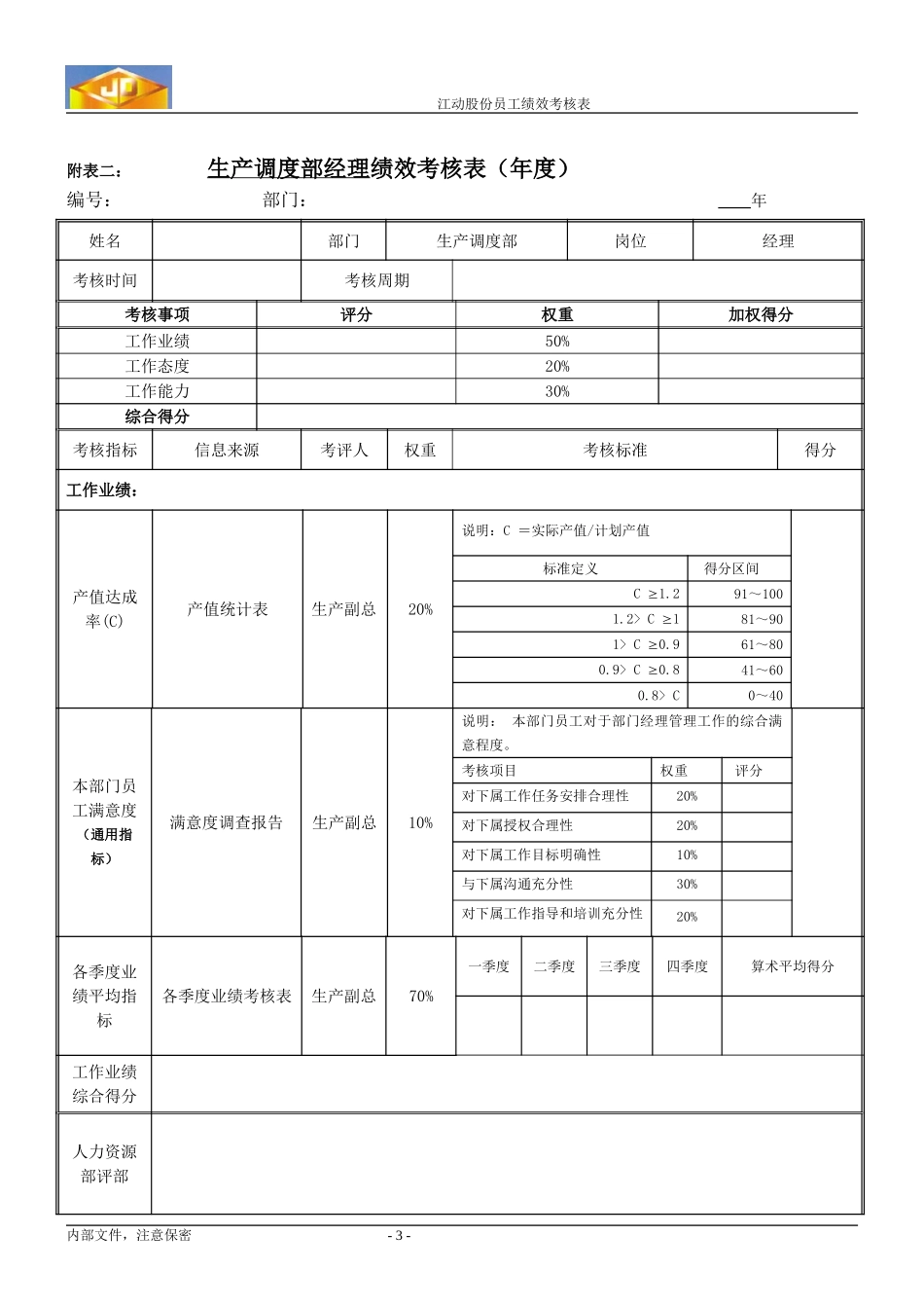 绩效考核指标--生产调度部经理.doc_第3页