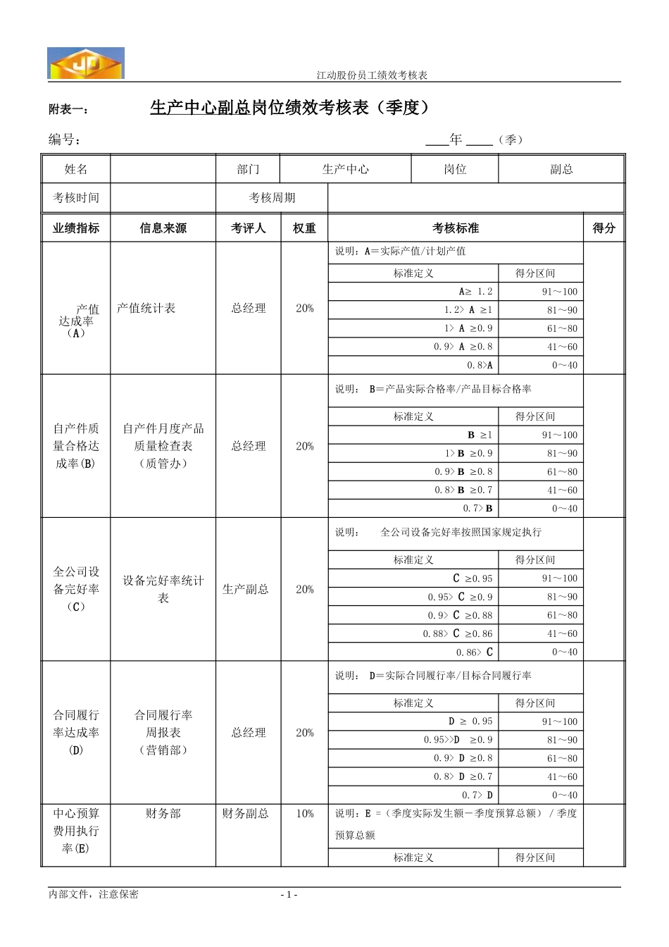 绩效考核指标--生产副总.doc_第1页