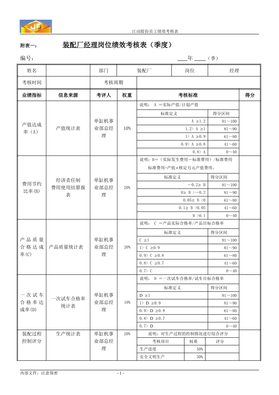 绩效考核指标---装配厂经理.doc_第1页