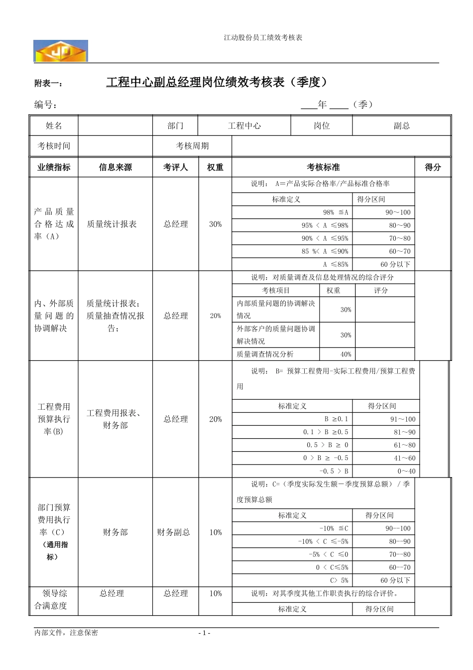 绩效考核指标---工程副总.doc_第1页