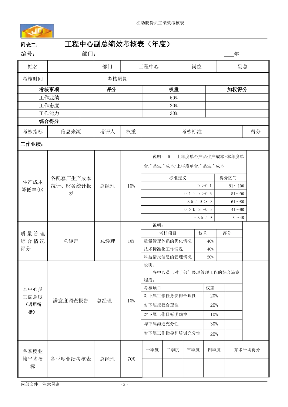 绩效考核指标---工程副总.doc_第3页