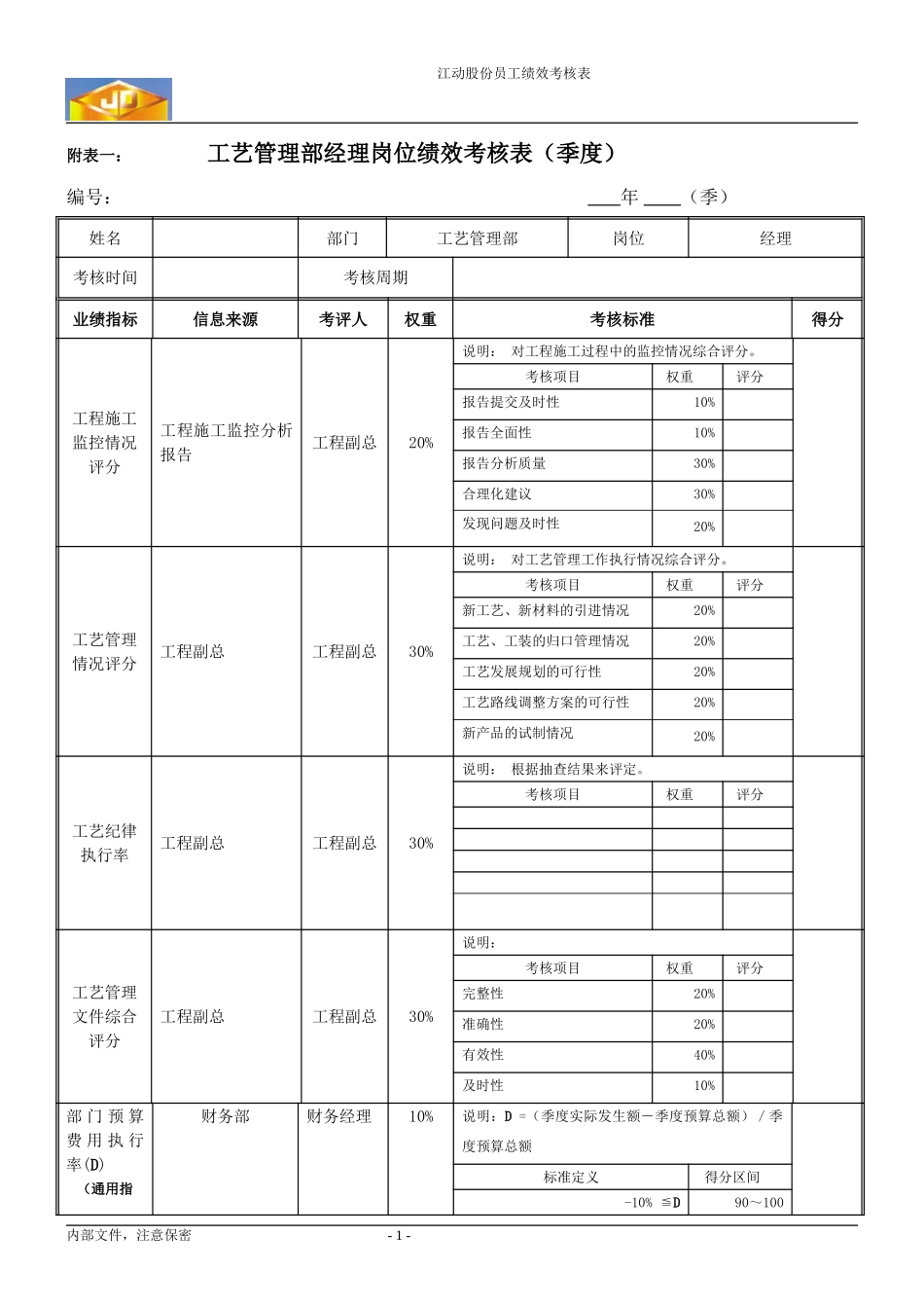 绩效考核指标--工艺管理部经理.doc_第1页