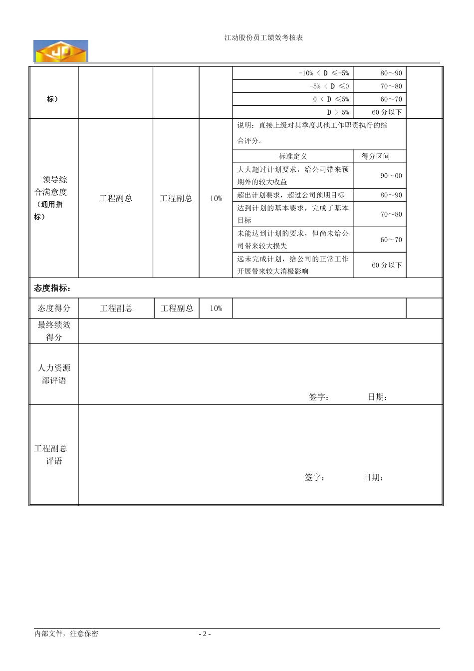 绩效考核指标--工艺管理部经理.doc_第2页