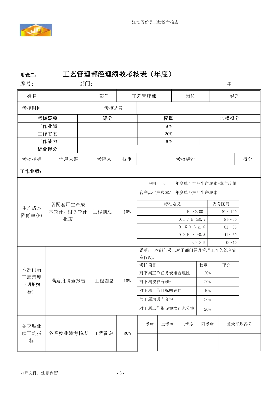 绩效考核指标--工艺管理部经理.doc_第3页