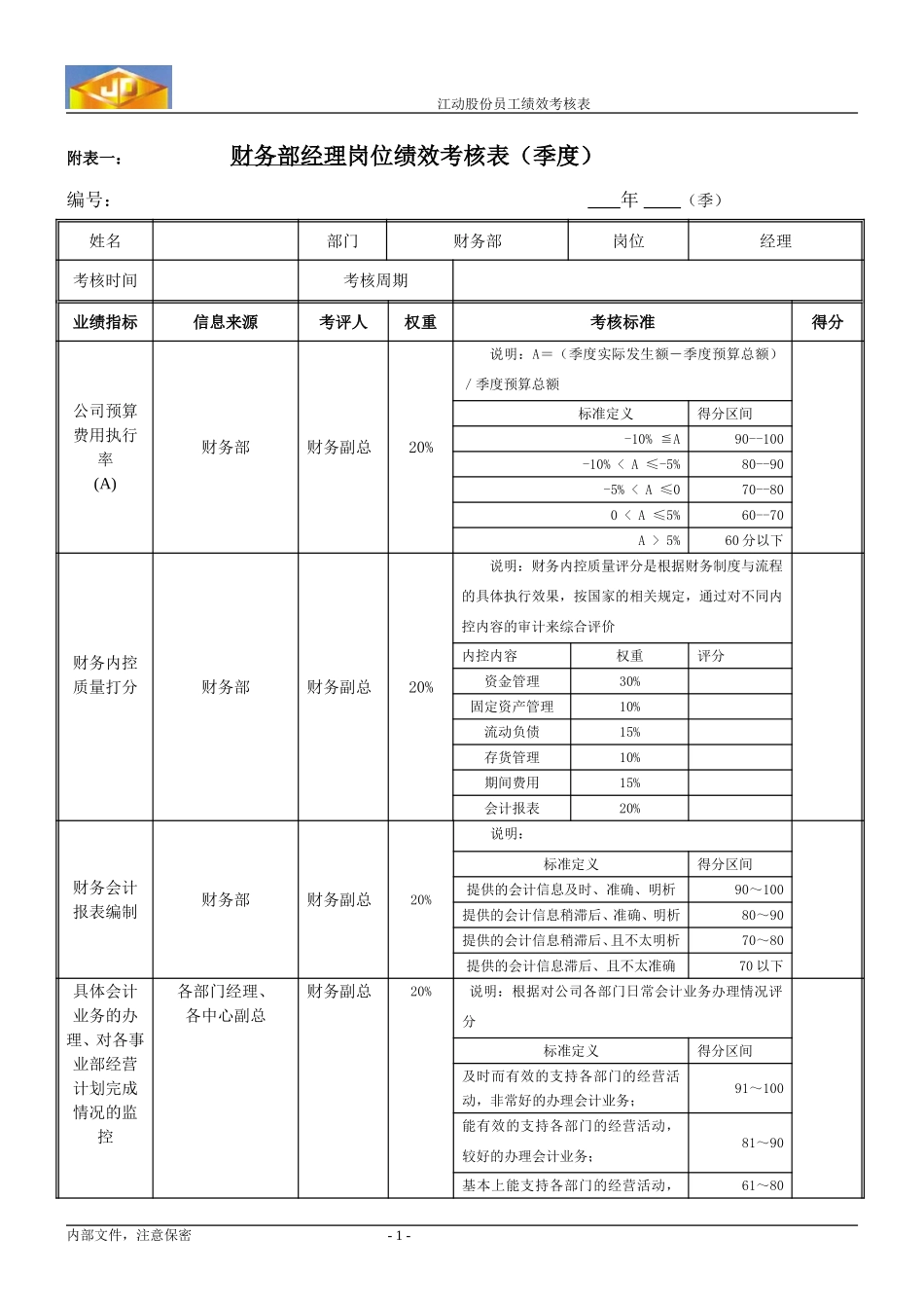 z绩效考核指标---财务部经理.doc_第1页
