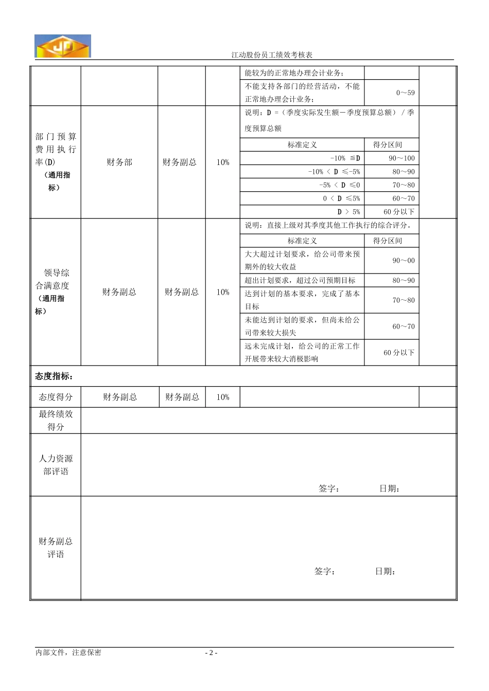 z绩效考核指标---财务部经理.doc_第2页