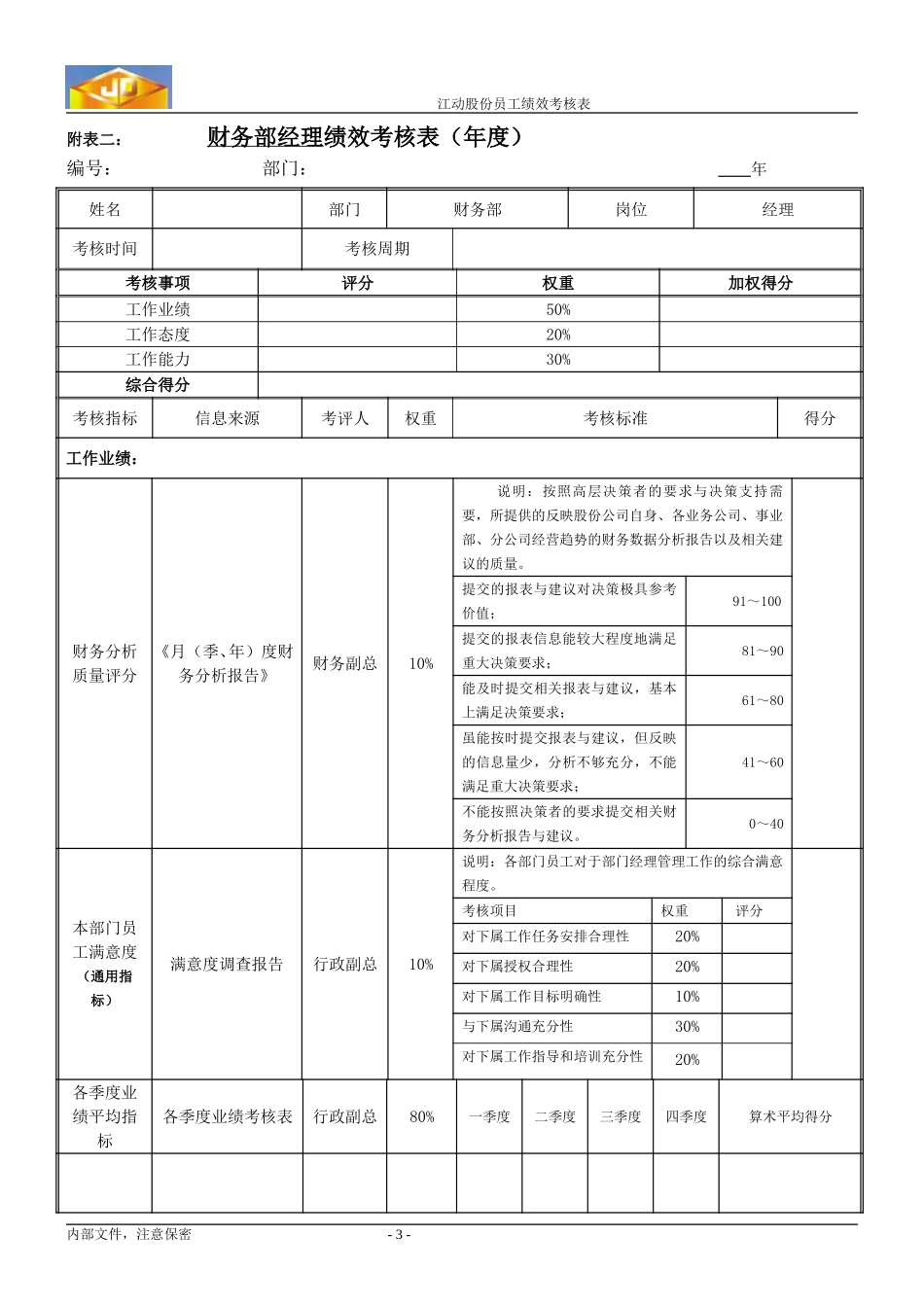 z绩效考核指标---财务部经理.doc_第3页