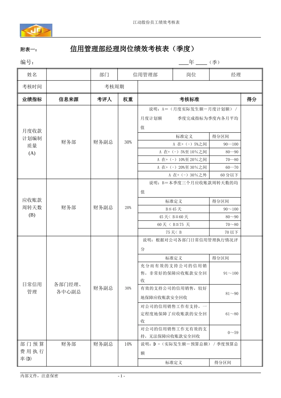 z绩效考核指标---信用管理经理.doc_第1页