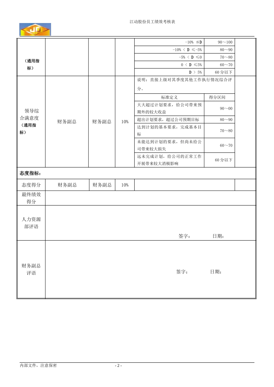 z绩效考核指标---信用管理经理.doc_第2页