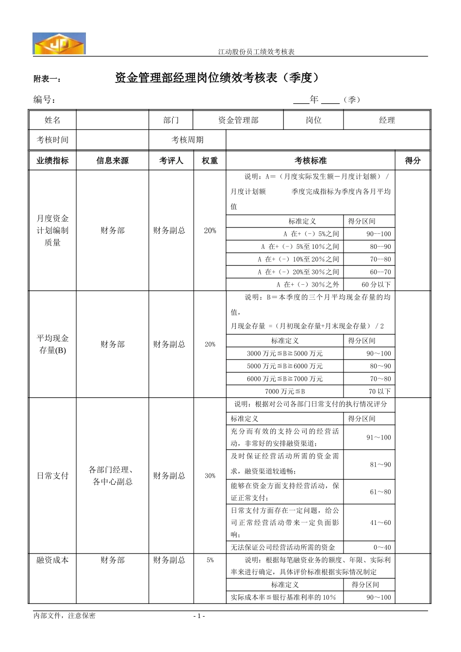 z绩效考核指标---资金管理部经理.doc_第1页