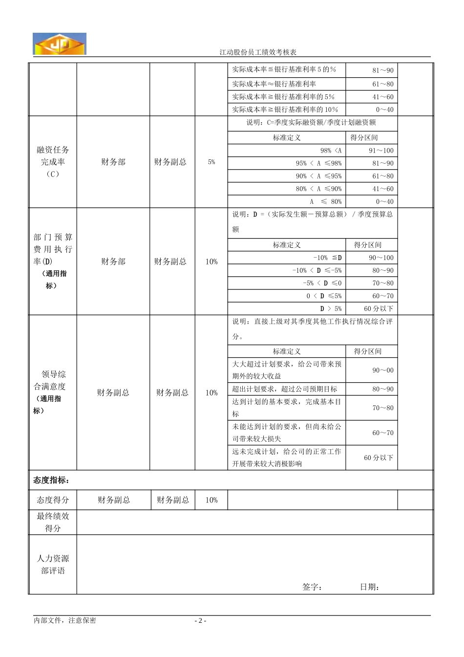 z绩效考核指标---资金管理部经理.doc_第2页