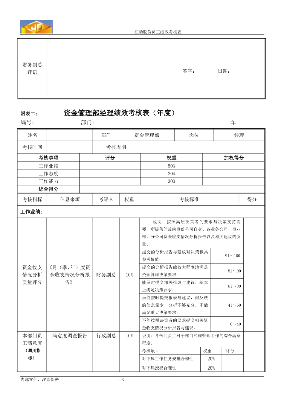 z绩效考核指标---资金管理部经理.doc_第3页