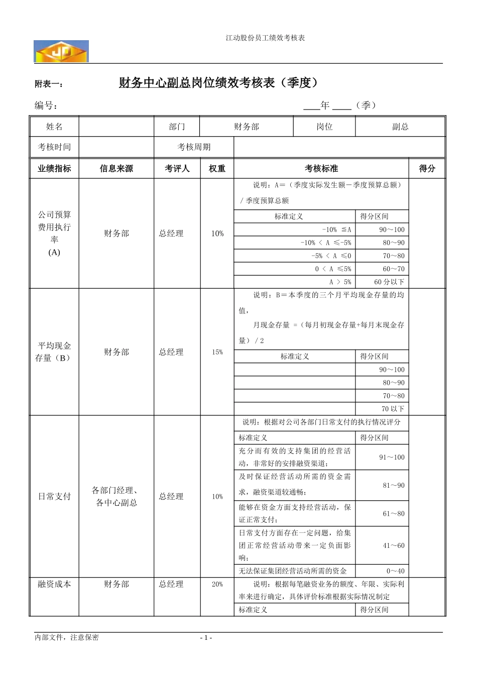 绩效考核指标---财务副总.doc_第1页
