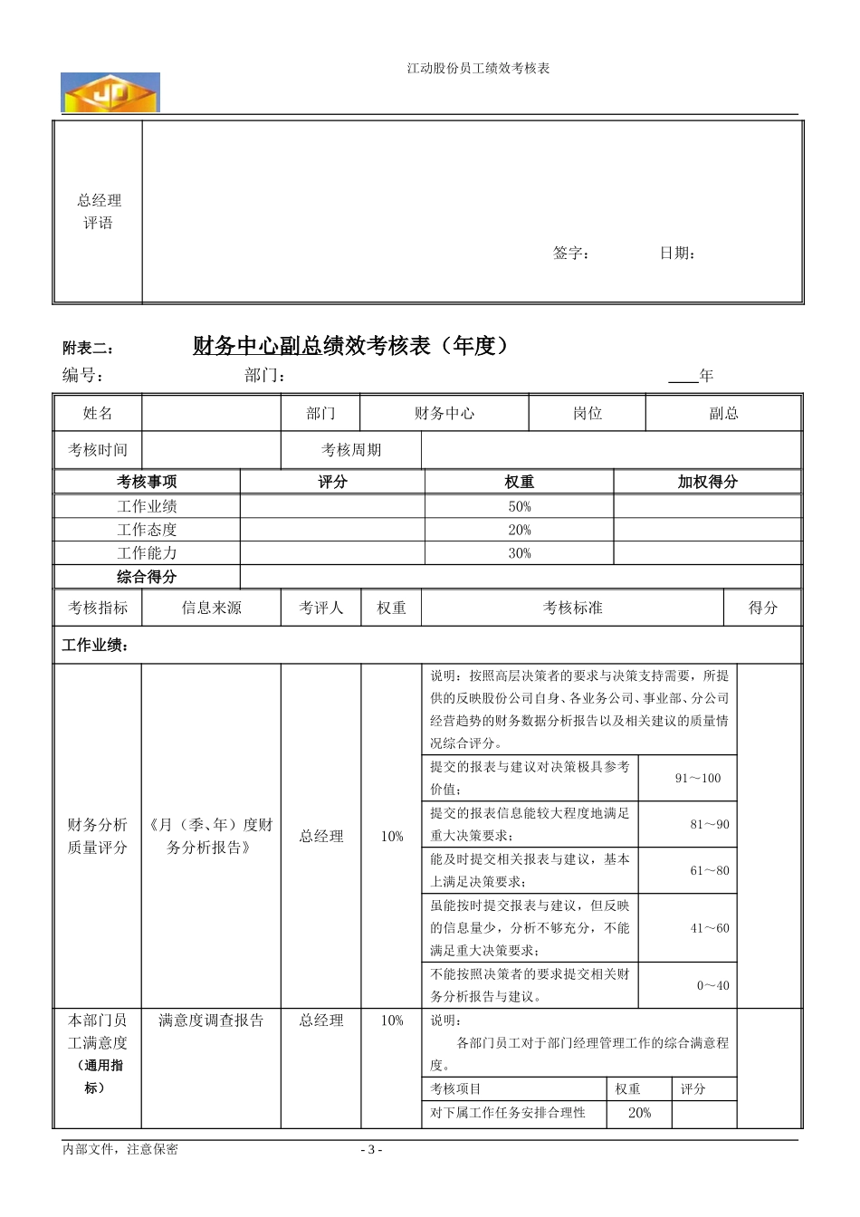绩效考核指标---财务副总.doc_第3页