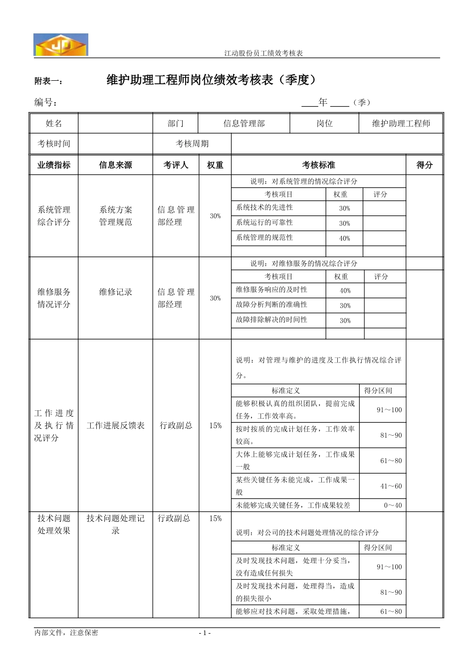 绩效考核指标---维护助理工程师.doc_第1页