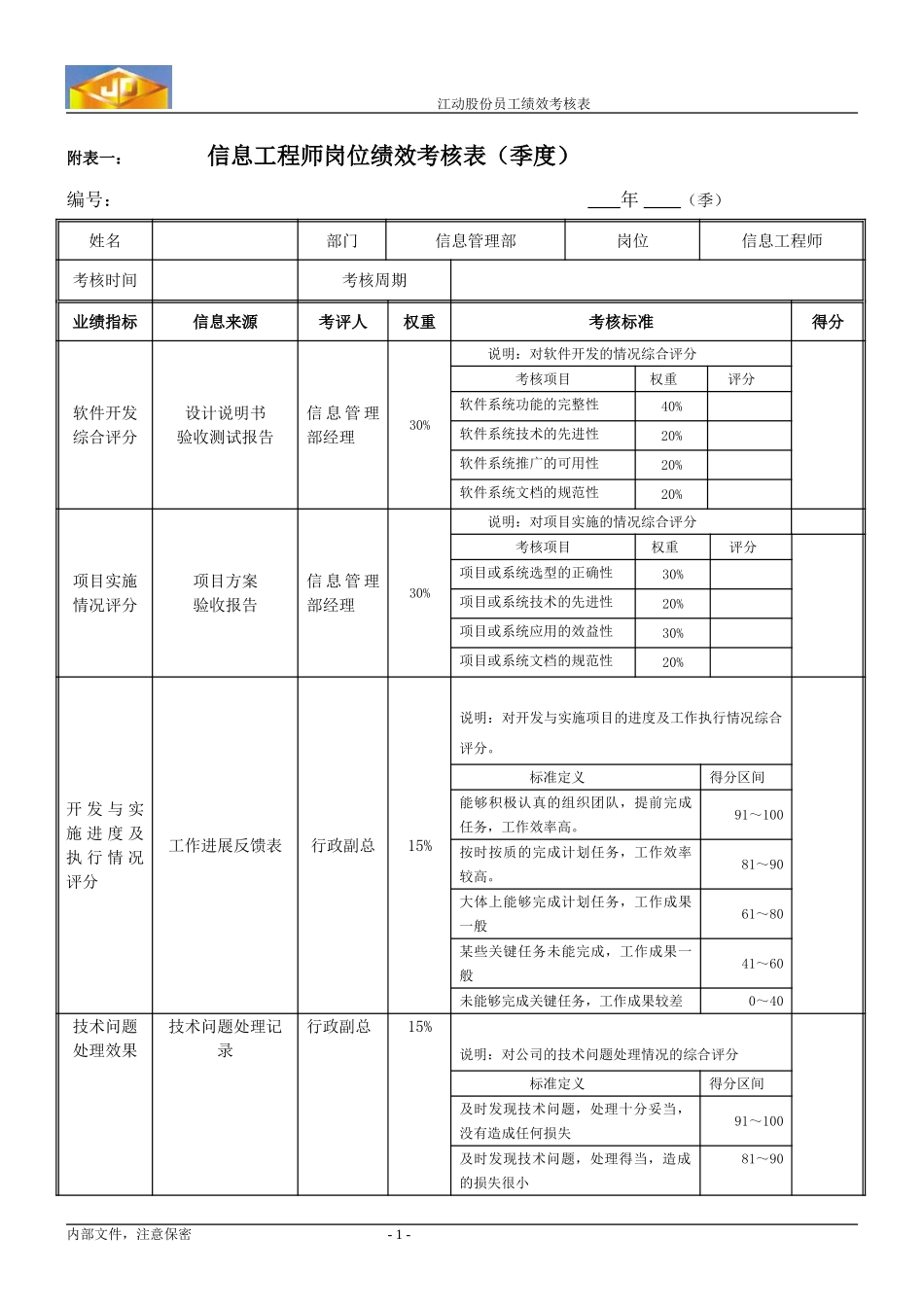 绩效考核指标---信息工程师.doc_第1页
