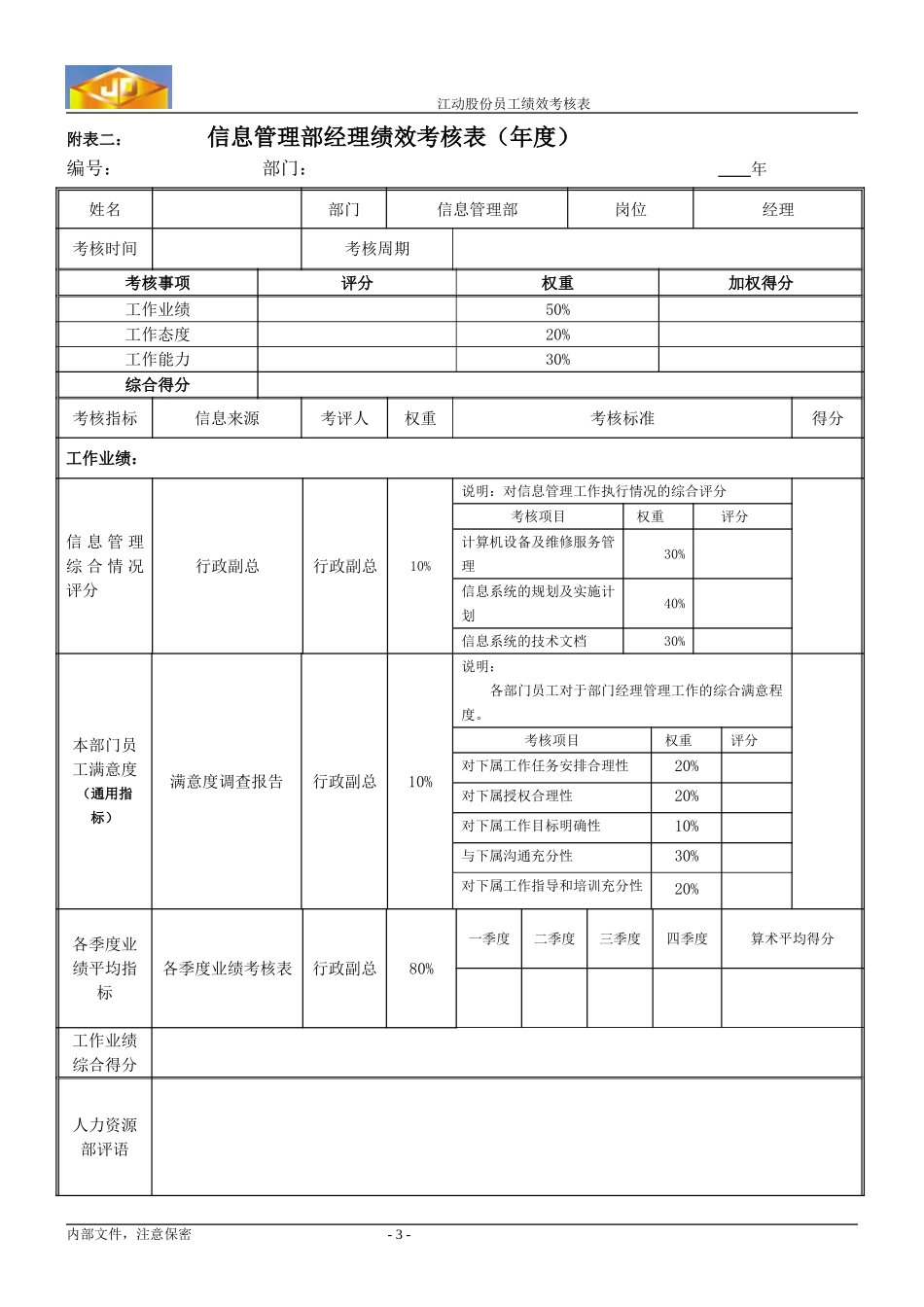 绩效考核指标---信息管理部经理.doc_第3页