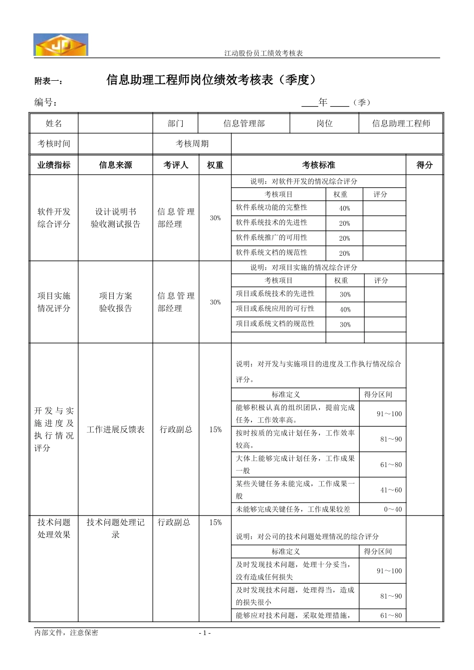 绩效考核指标---信息助理工程师.doc_第1页