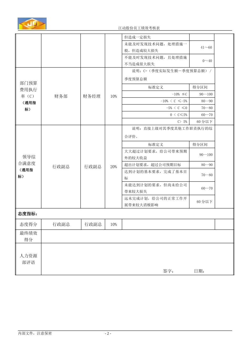 绩效考核指标---信息助理工程师.doc_第2页