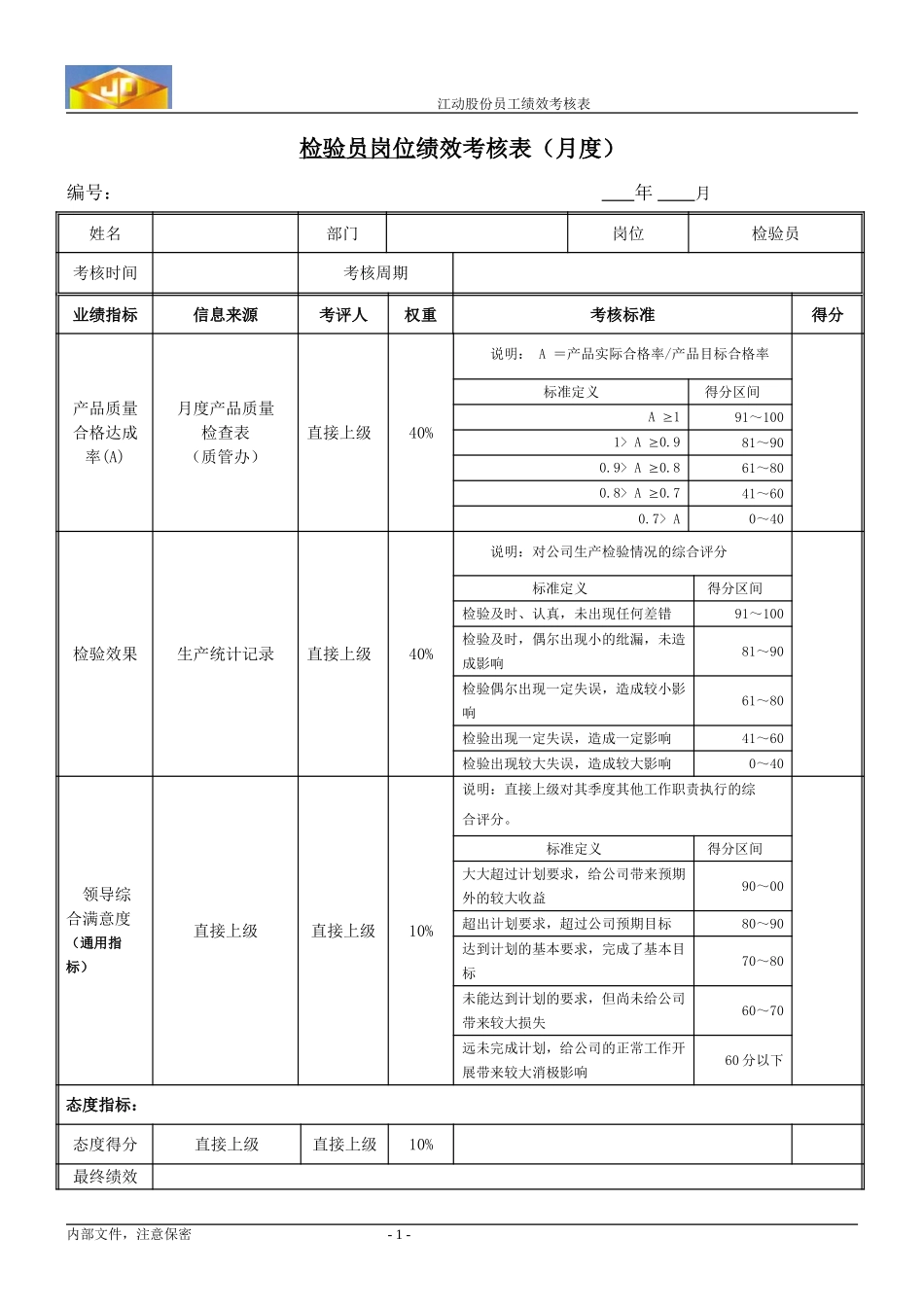 绩效考核指标--检验员.doc_第1页