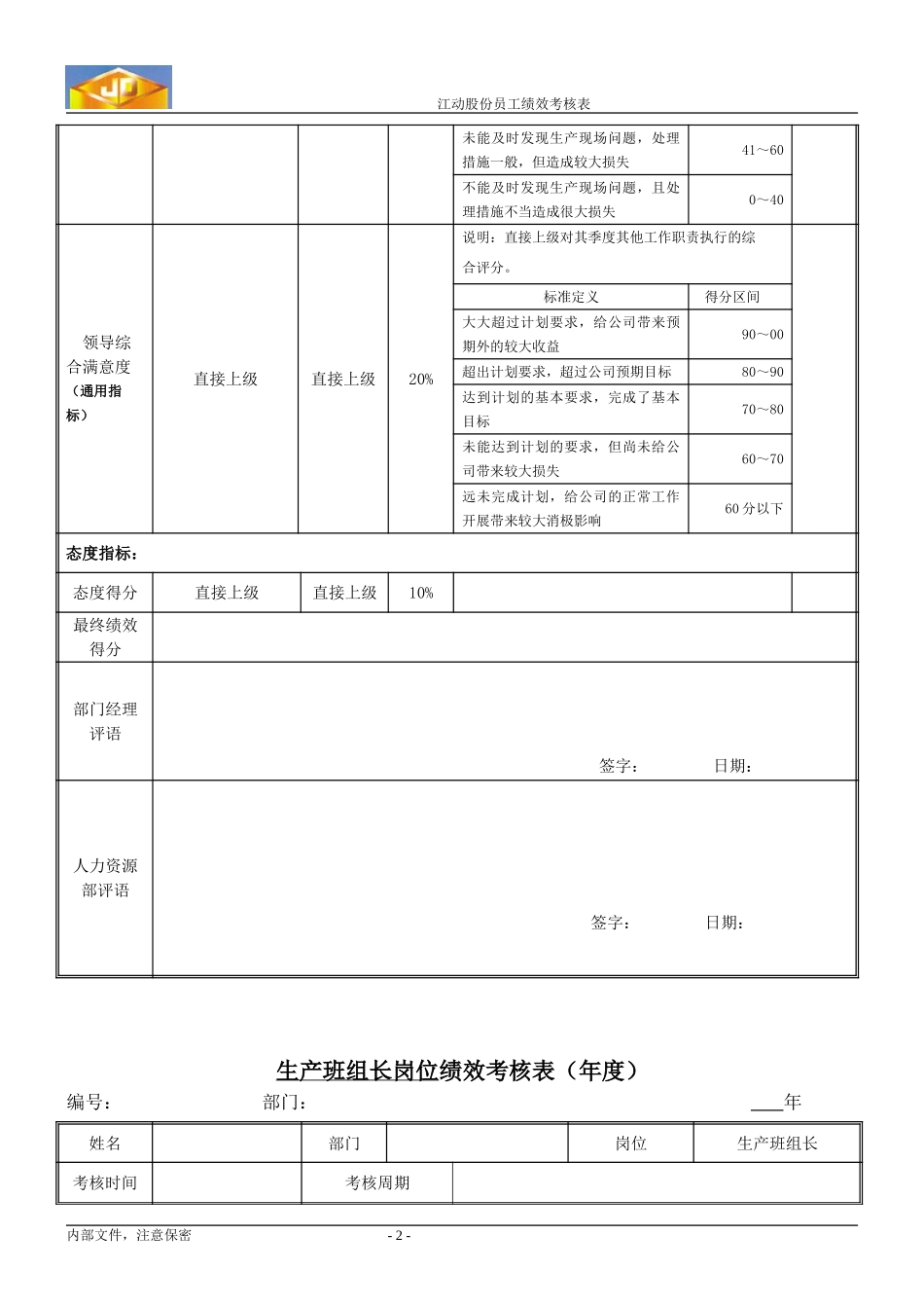 绩效考核指标--生产班组长.doc_第2页