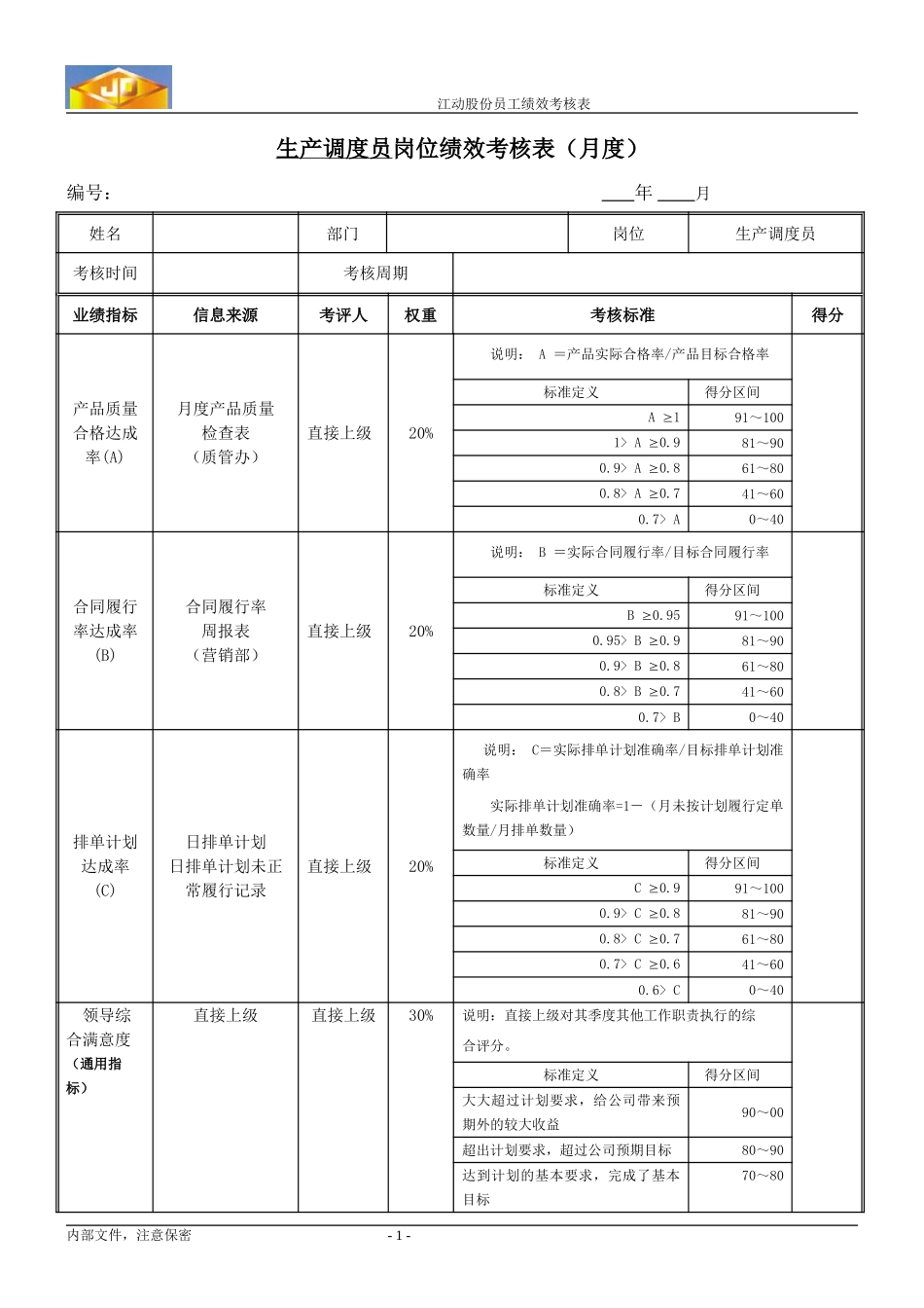 绩效考核指标--生产调度员.doc_第1页