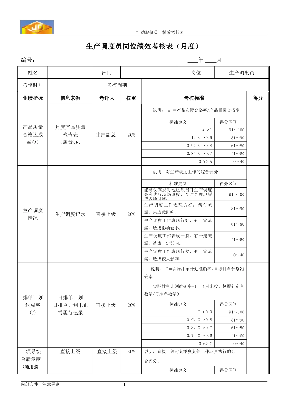 绩效考核指标--生产调度员020.doc_第1页