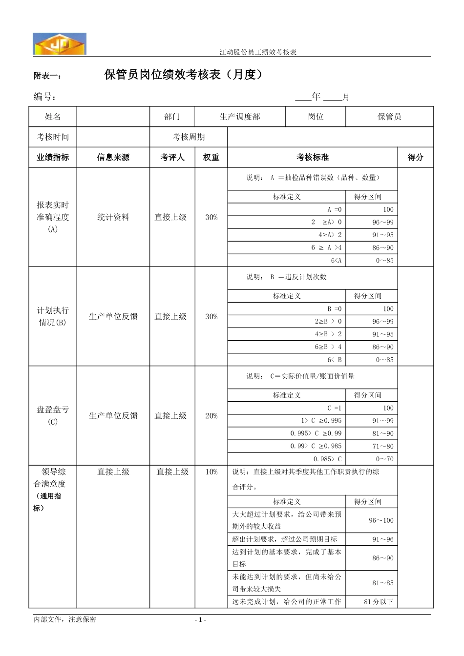 绩效考核指标--保管员.doc_第1页