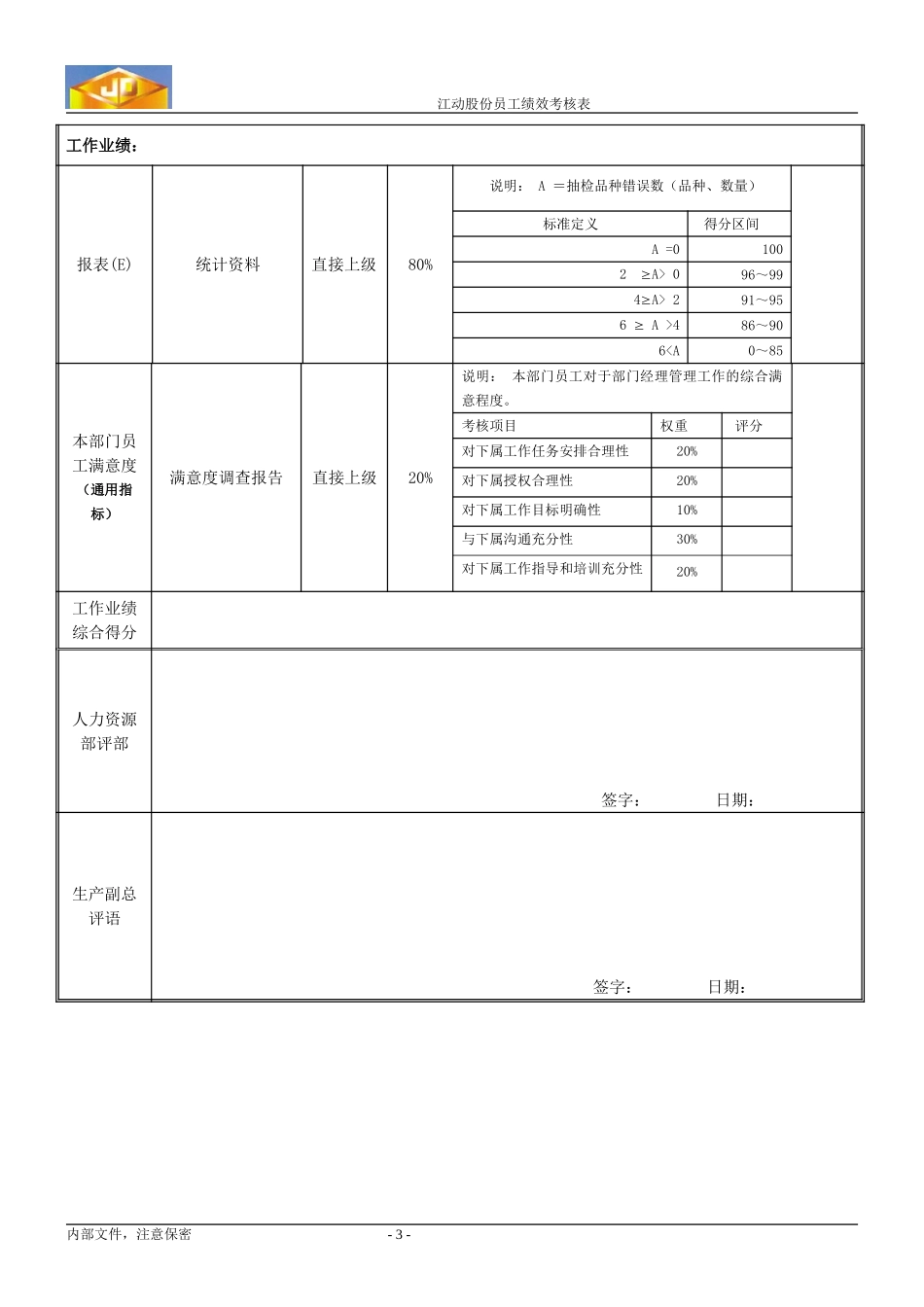 绩效考核指标--保管员.doc_第3页