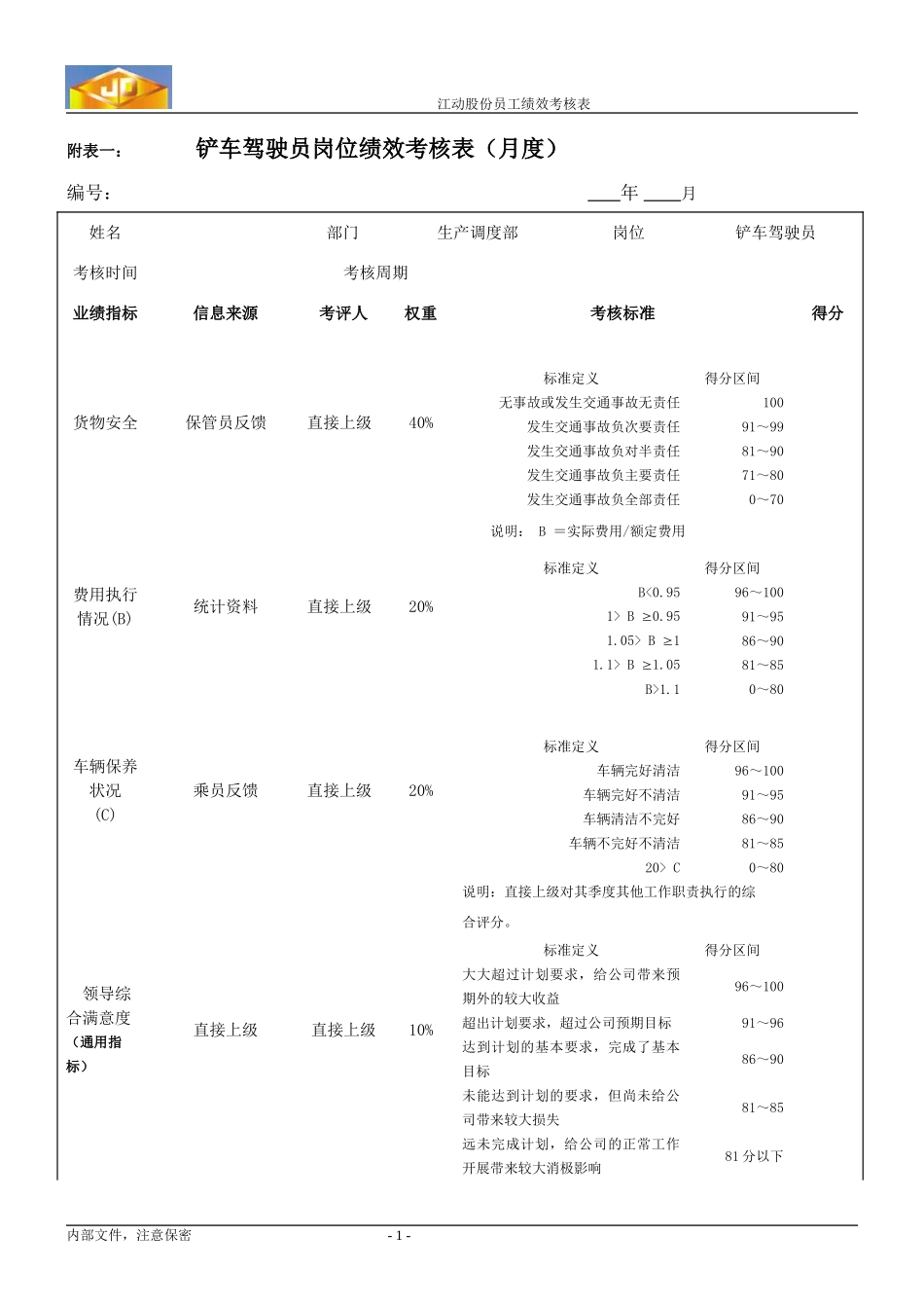 绩效考核指标--铲车驾驶员.doc_第1页