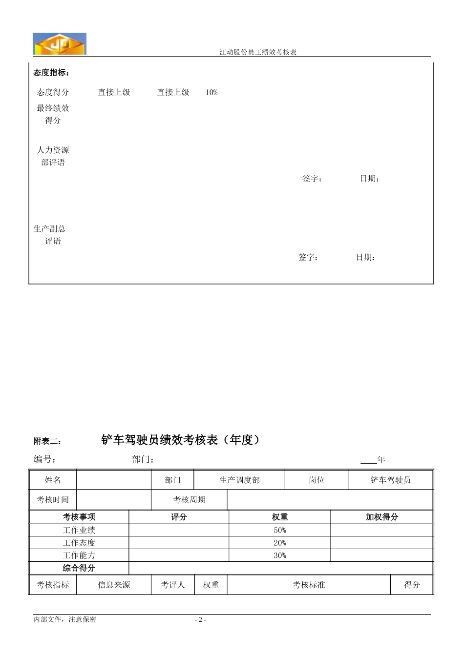 绩效考核指标--铲车驾驶员.doc_第2页