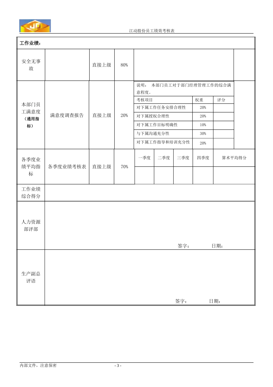 绩效考核指标--铲车驾驶员.doc_第3页