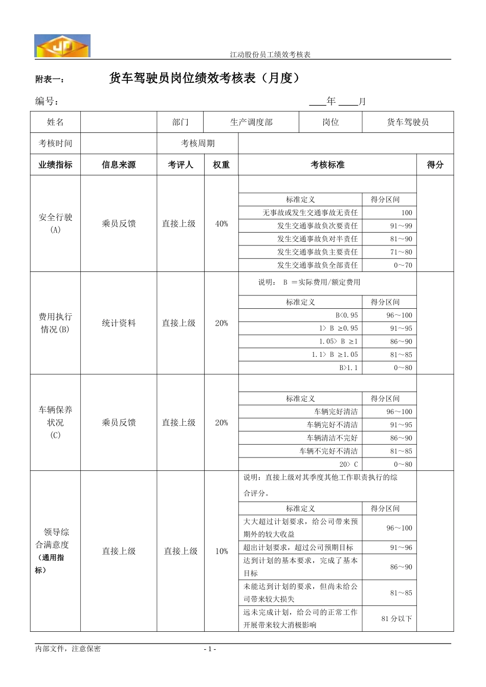 绩效考核指标--货车驾驶员.doc_第1页