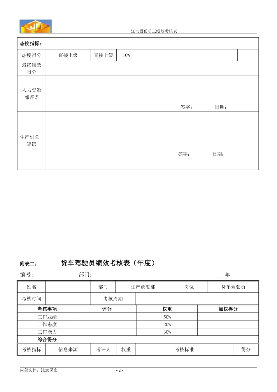 绩效考核指标--货车驾驶员.doc_第2页