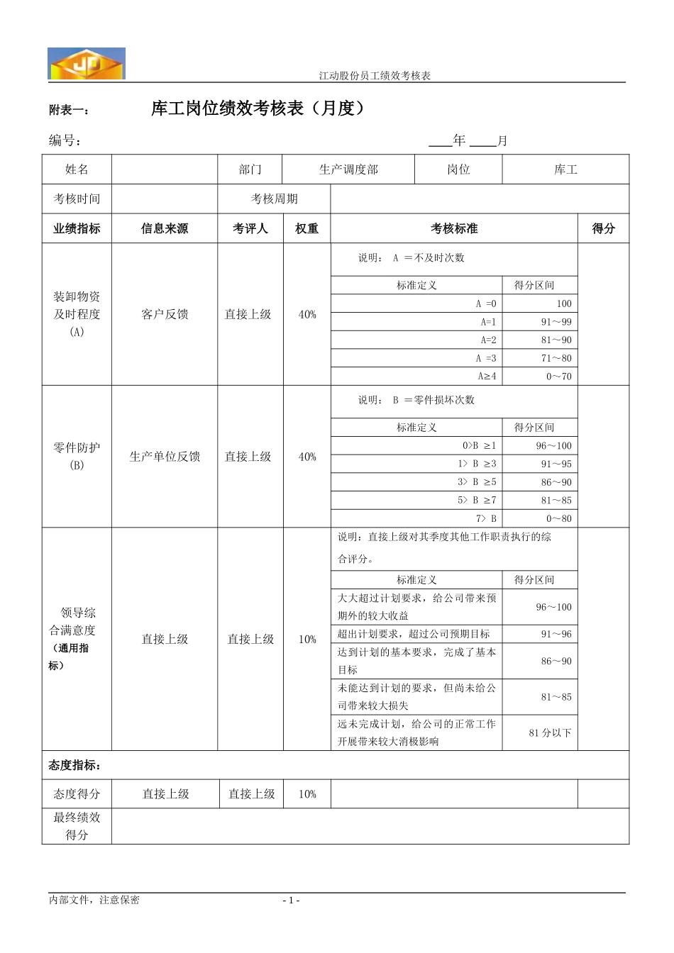 绩效考核指标--库工.doc_第1页